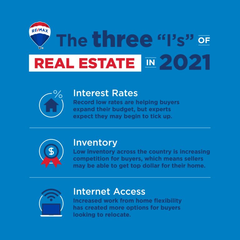 Buying or Selling a Home in 2021? What You Need to Know About the Market